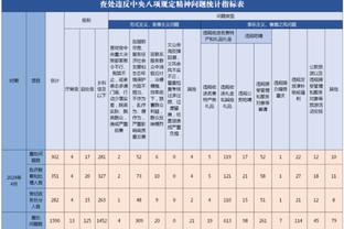 近11场公牛8胜 为何拉文+德罗赞+武切维奇只是看上去很美？